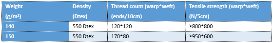 ptfe scrim podaci