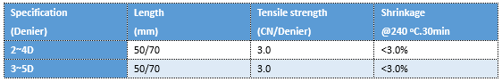 ptfe staple fibre data